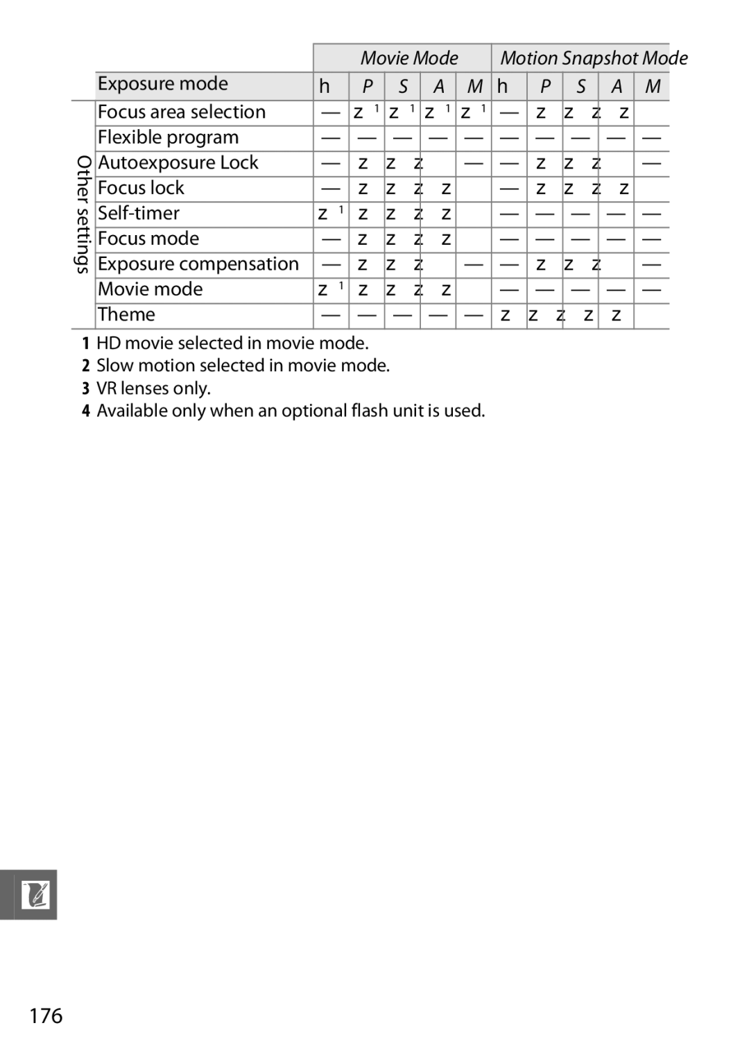 Nikon V1 manual 176, Exposure mode Focus area selection Flexible program, Autoexposure Lock Focus lock 