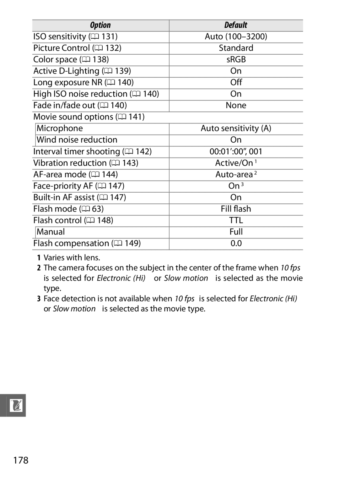 Nikon V1 manual 178 