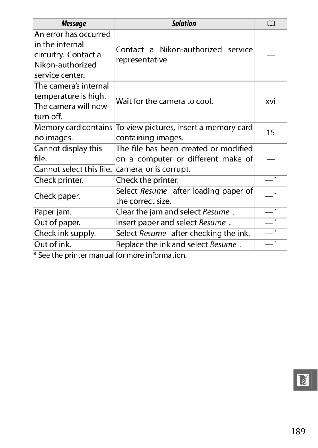 Nikon V1 manual 189 