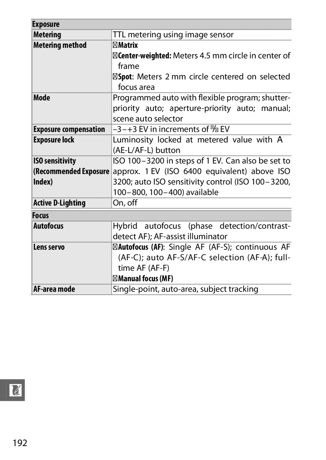 Nikon V1 manual 192 