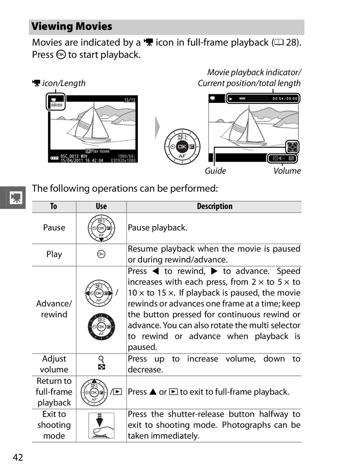 Nikon V1 manual Viewing Movies, Following operations can be performed, Use, Pause playback 