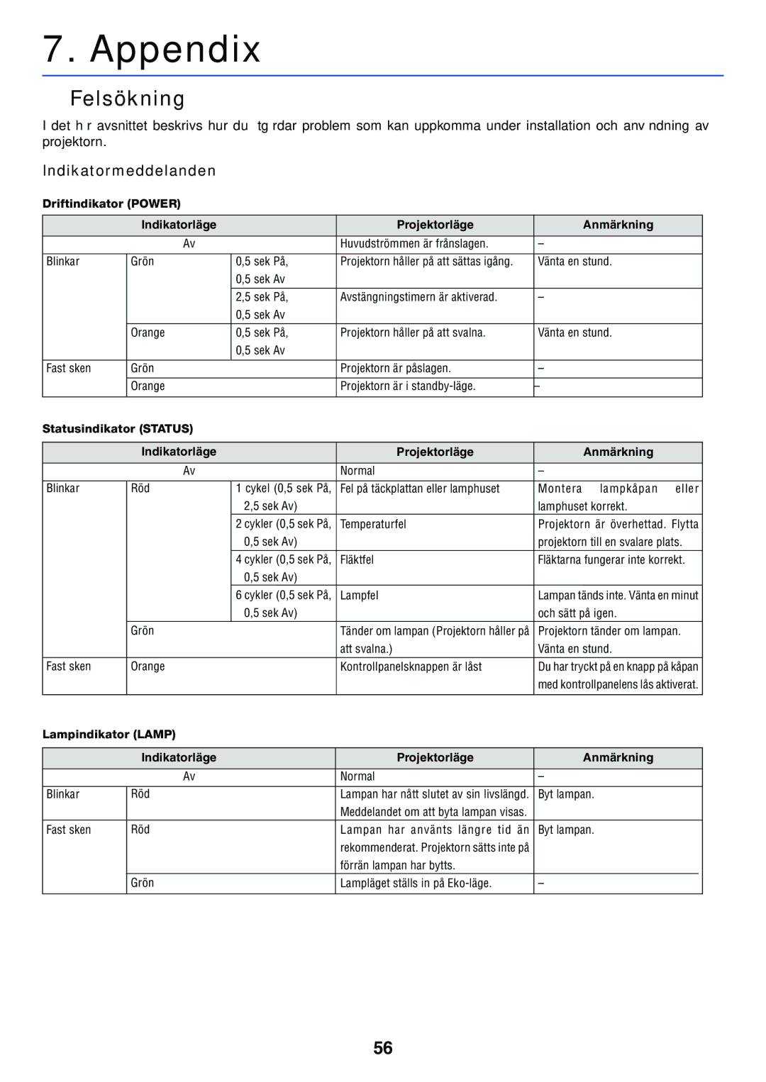 Nikon VT470 manual Felsökning, Indikatormeddelanden 