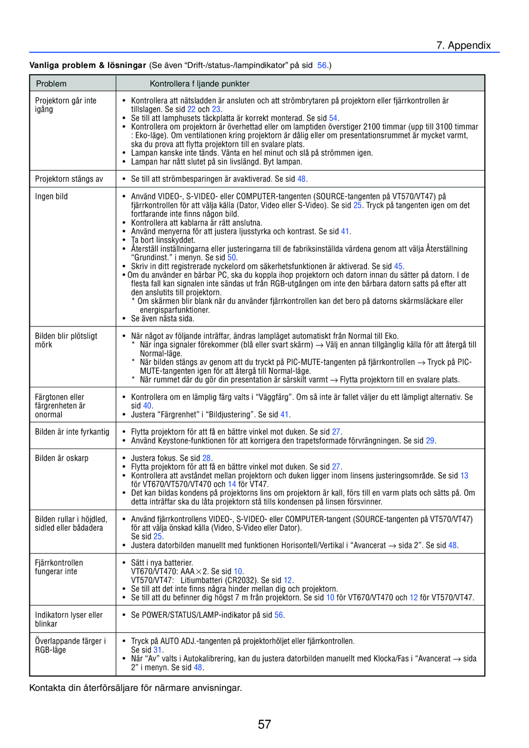 Nikon VT470 manual Appendix, Problem Kontrollera följande punkter 