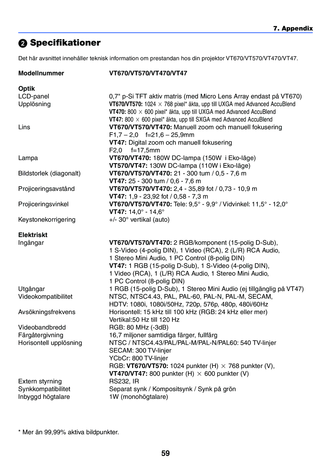 Nikon manual Specifikationer, Modellnummer VT670/VT570/VT470/VT47 Optik, Elektriskt 