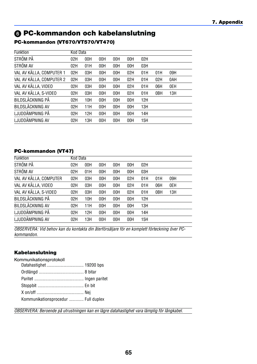 Nikon manual PC-kommandon och kabelanslutning, PC-kommandon VT670/VT570/VT470, PC-kommandon VT47, Kabelanslutning 