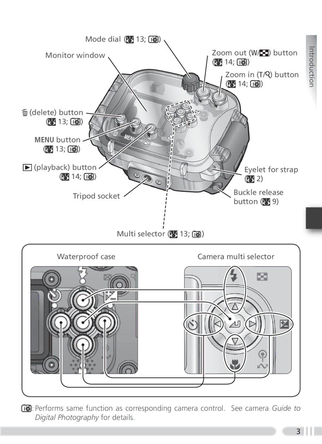 Nikon WP-CP2 user manual Introduction 