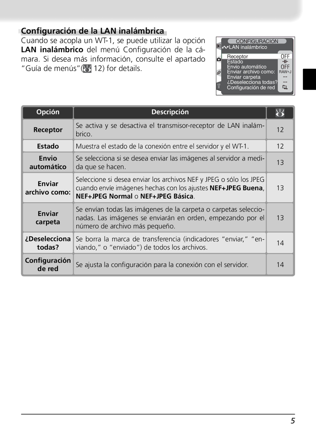 Nikon WT-1 user manual Conﬁguración de la LAN inalámbrica, Opción, Descripción 