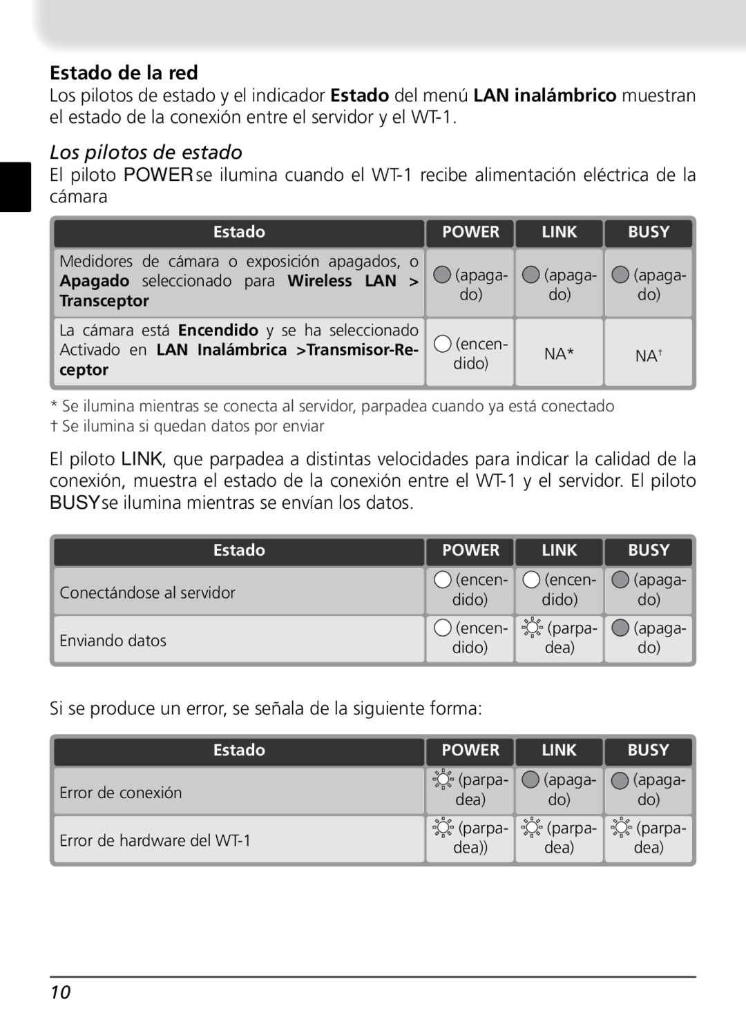 Nikon WT-1 user manual Estado de la red, Los pilotos de estado 