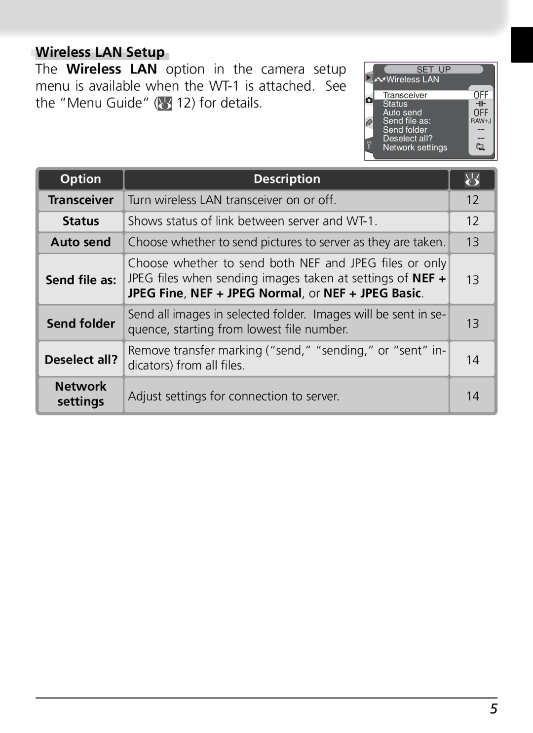 Nikon WT-1 user manual Wireless LAN Setup, Description 