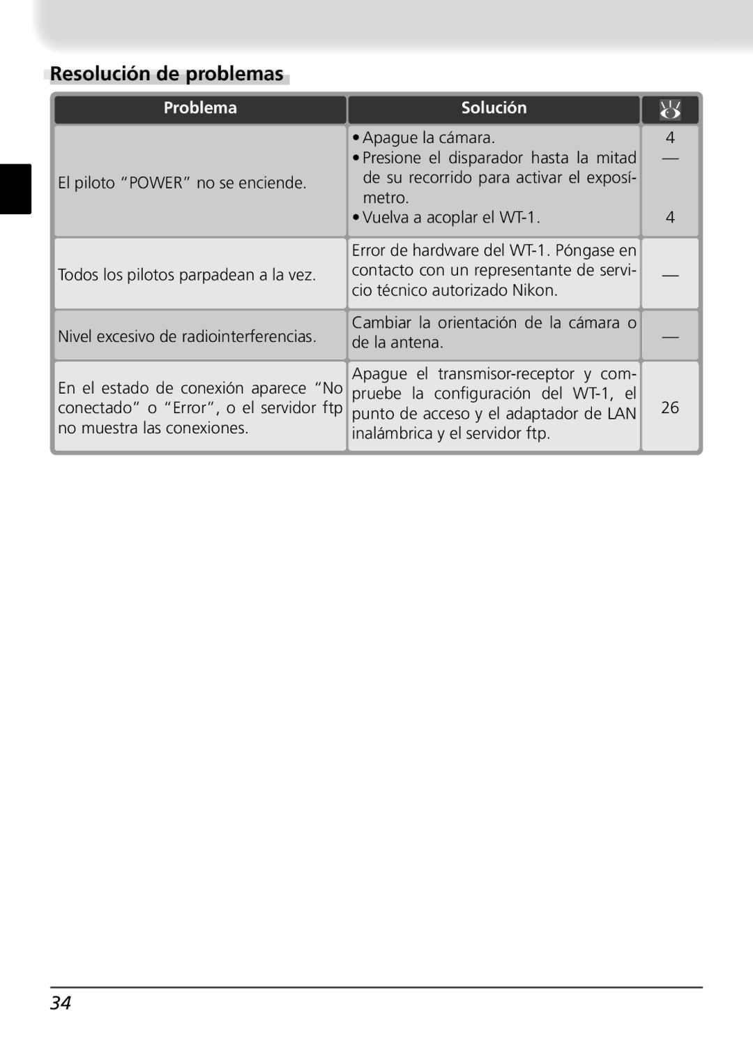 Nikon WT-1 user manual Resolución de problemas, Problema Solución 