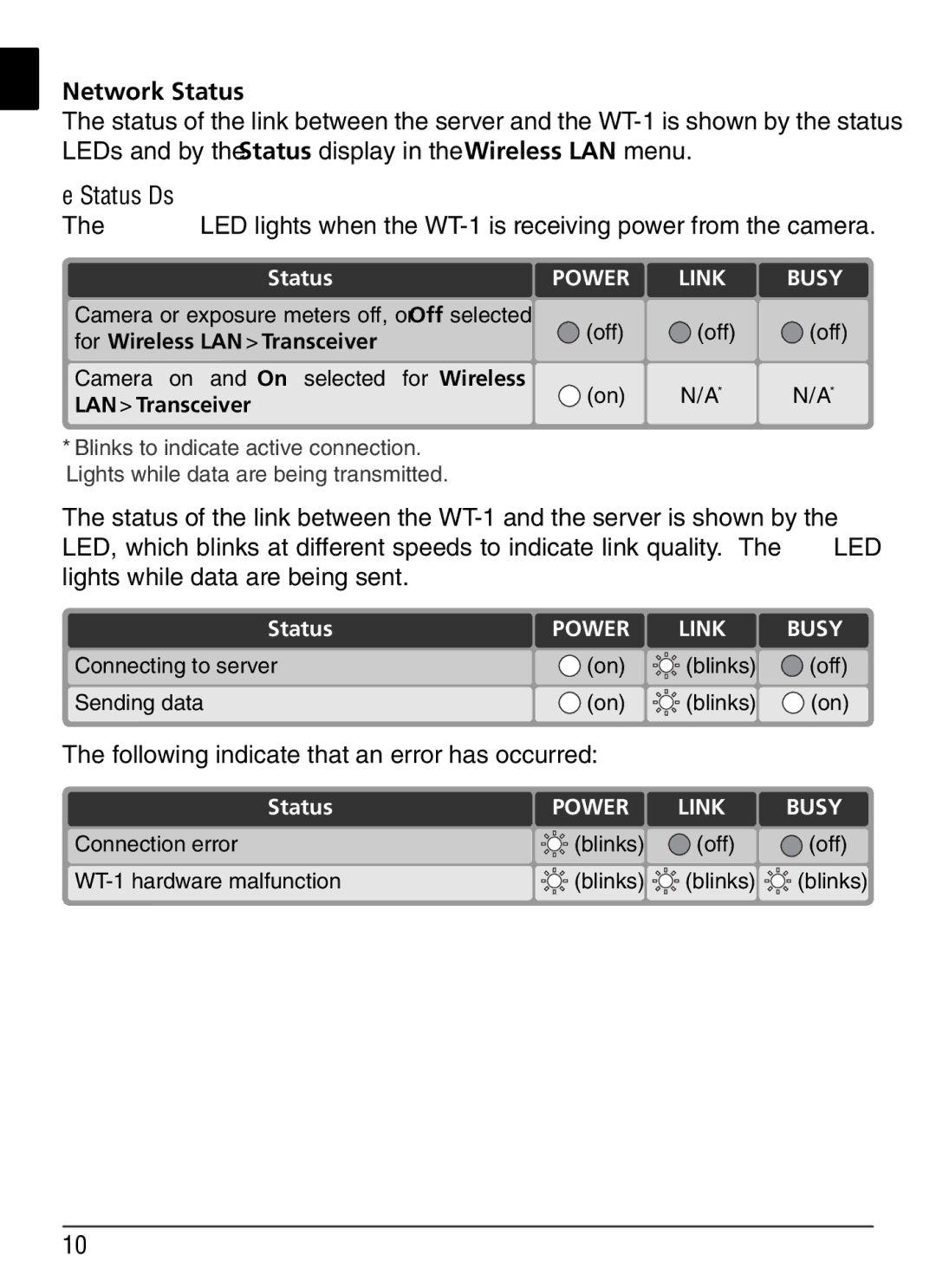 Nikon WT-1 user manual Network Status, Status LEDs 