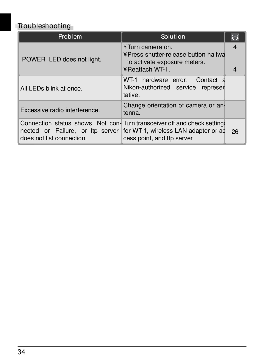 Nikon WT-1 user manual Troubleshooting, Solution 