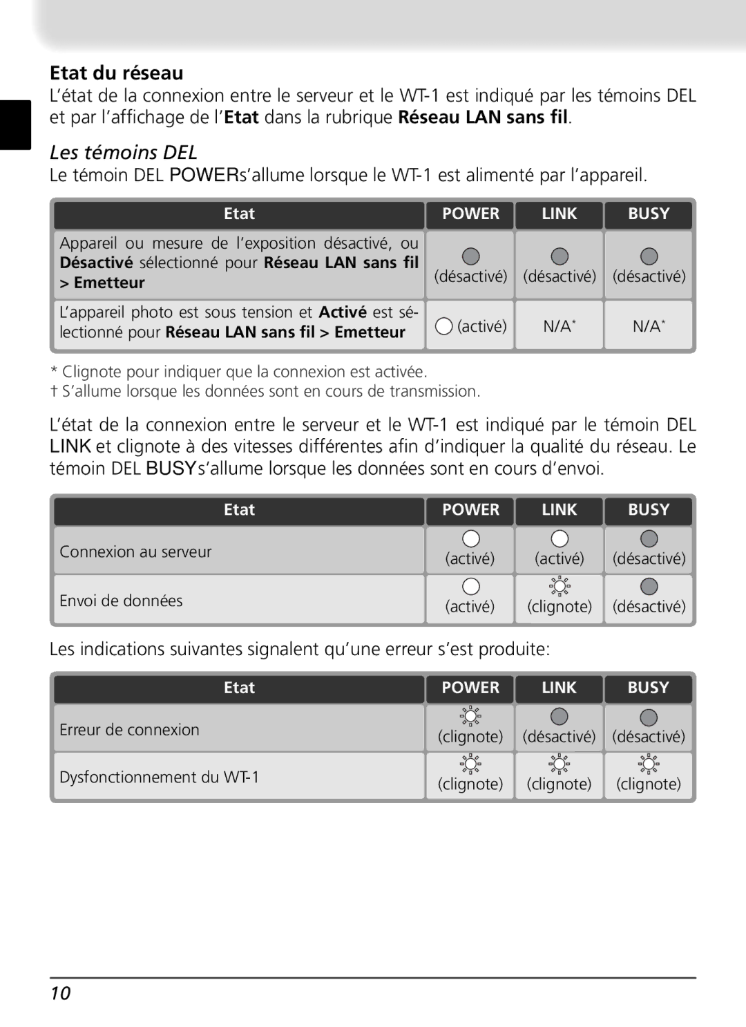 Nikon WT-1 user manual Etat du réseau, Les témoins DEL 