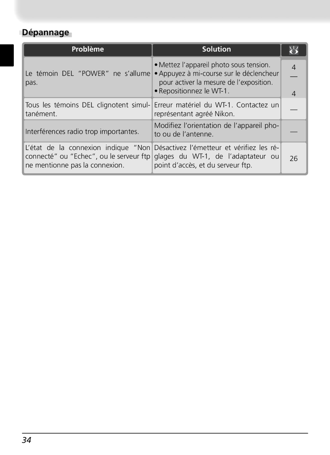 Nikon WT-1 user manual Dépannage, Problème Solution 