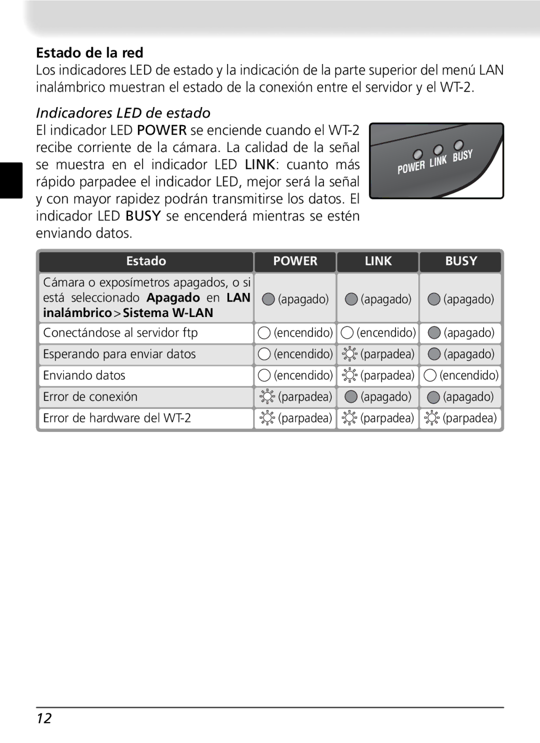 Nikon WT-2 user manual Estado de la red, Indicadores LED de estado 