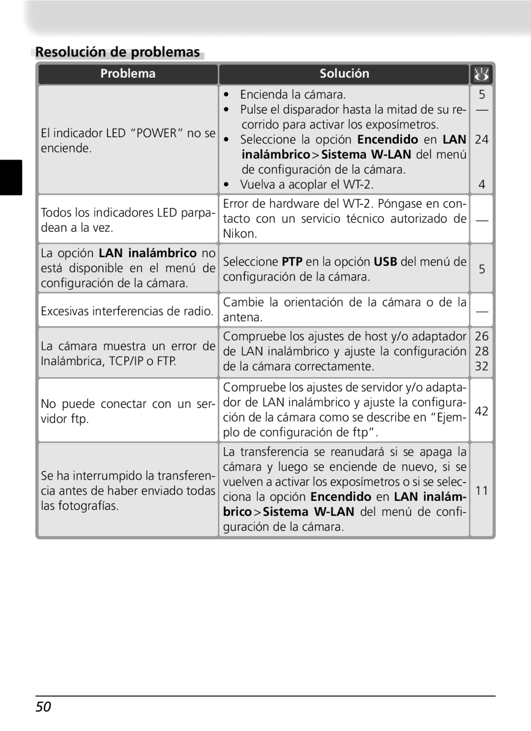 Nikon WT-2 user manual Resolución de problemas, Problema, Solución, Encienda la cámara 