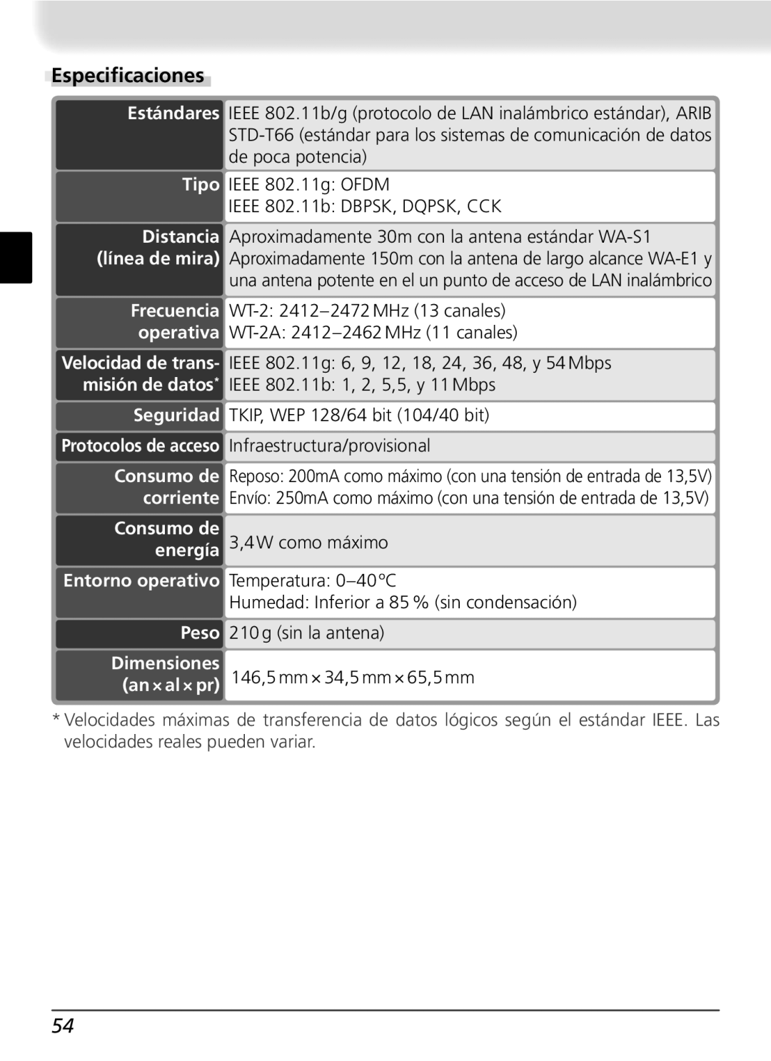 Nikon WT-2 user manual Especiﬁcaciones, Consumo de, Dimensiones, An × al × pr 146,5 mm × 34,5 mm × 65,5 mm 