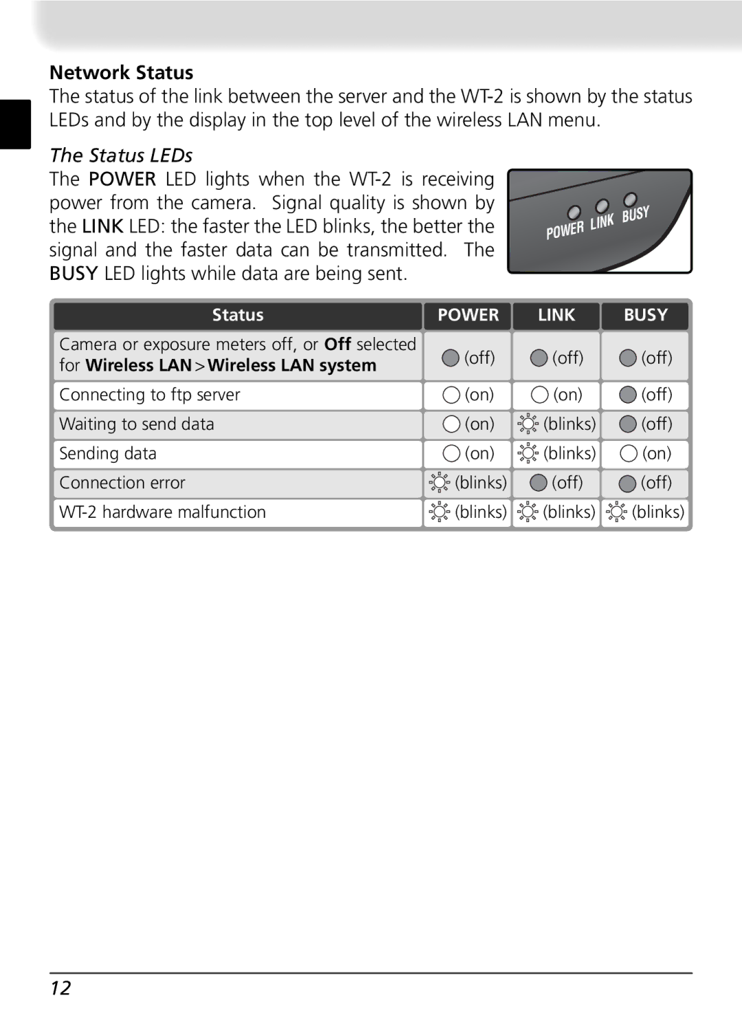 Nikon WT-2 user manual Network Status, Status LEDs, For Wireless LAN Wireless LAN system 