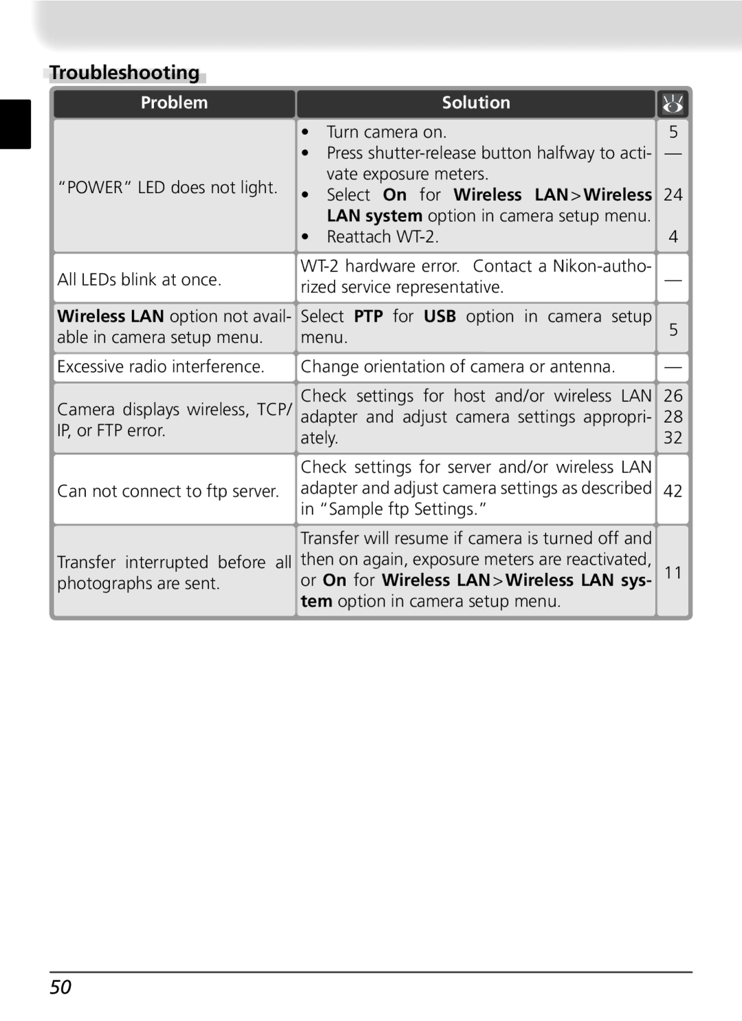 Nikon WT-2 user manual Troubleshooting, Problem, Solution, Select On for Wireless LAN Wireless 