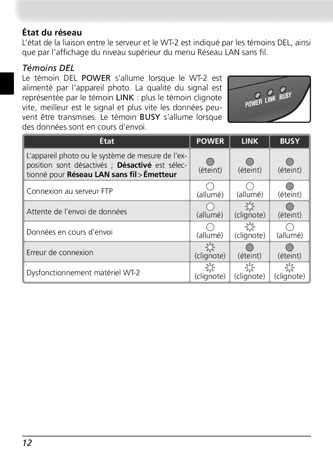 Nikon WT-2 user manual État du réseau, Témoins DEL 