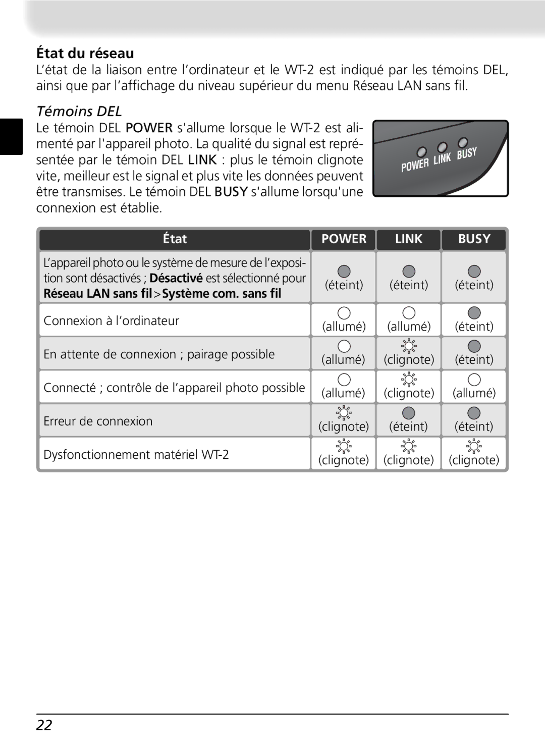 Nikon WT-2 user manual État du réseau 