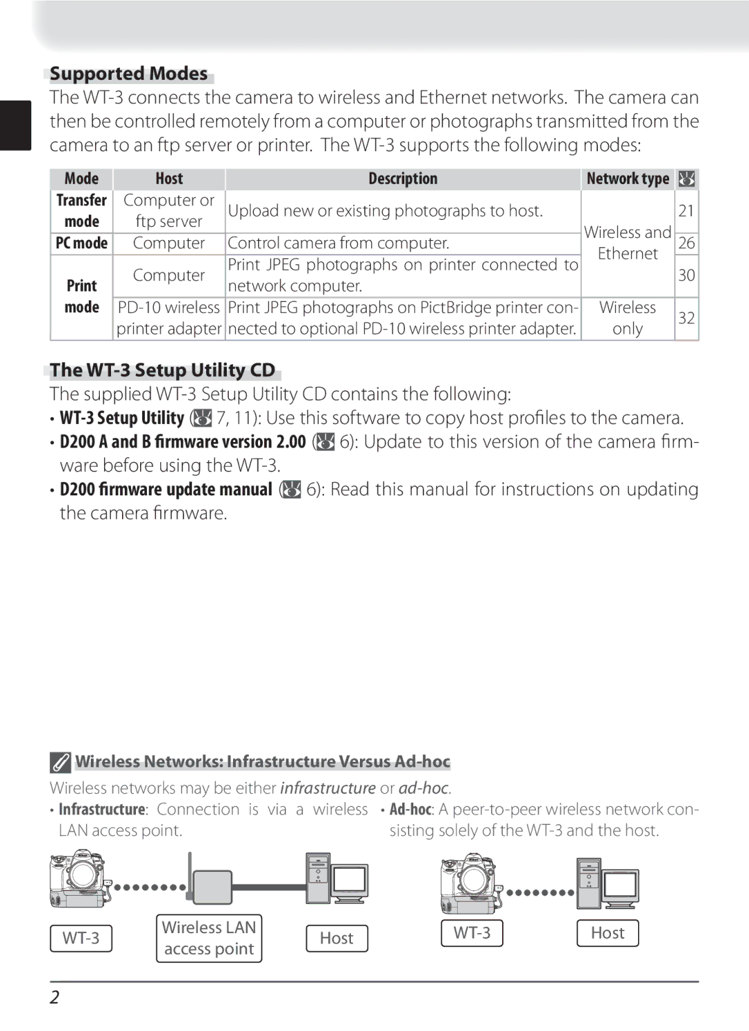 Nikon user manual Supported Modes, Supplied WT-3 Setup Utility CD contains the following, Host Description 