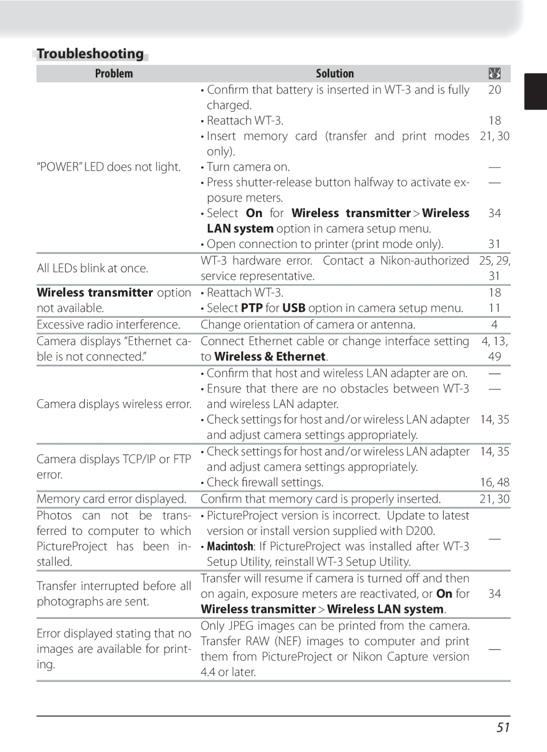 Nikon WT-3 user manual Troubleshooting, Problem Solution, To Wireless & Ethernet 