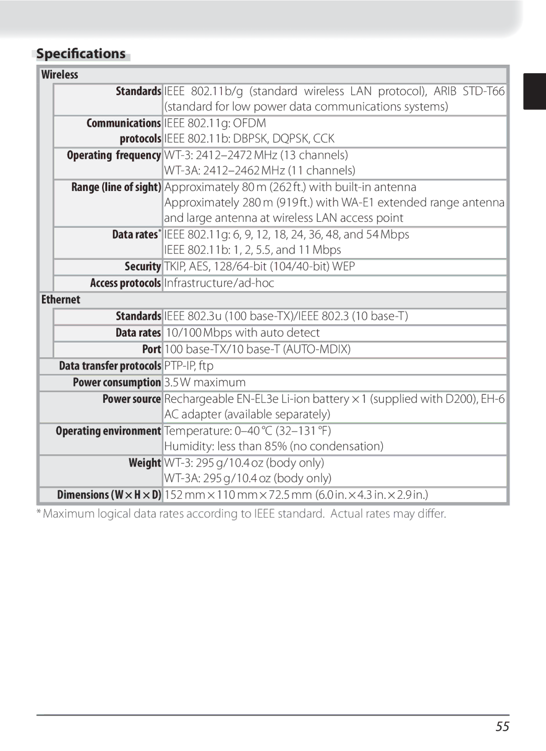 Nikon WT-3 user manual Speciﬁcations, Wireless, Ethernet 