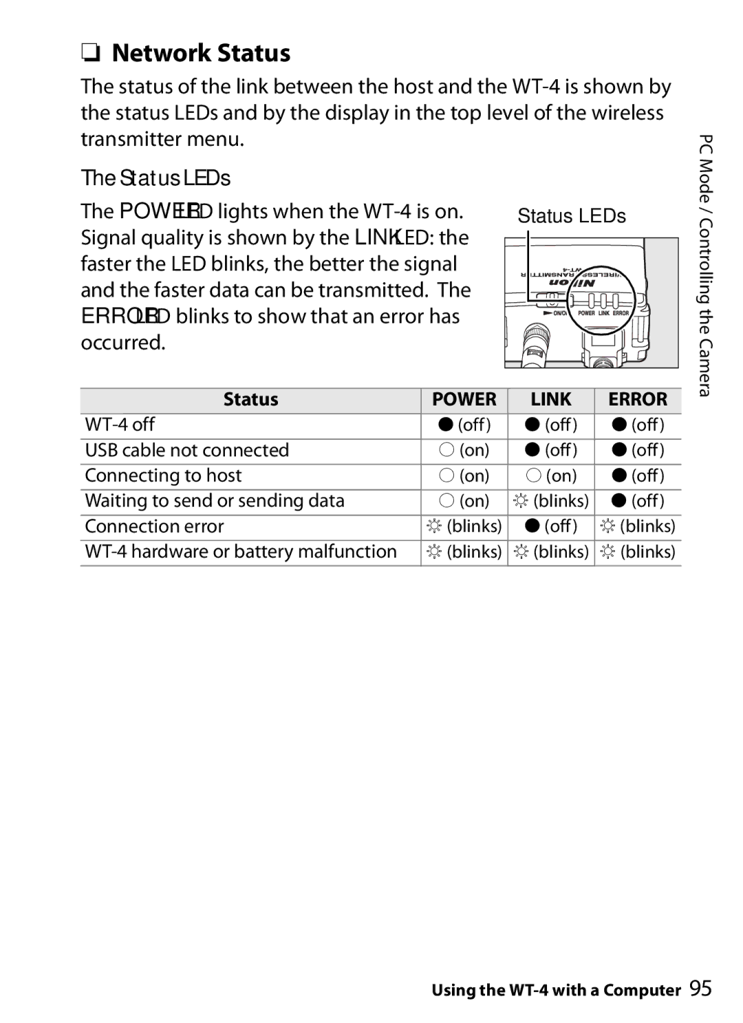 Nikon WT-4 user manual Blinks PC Mode / Controlling the Camera 