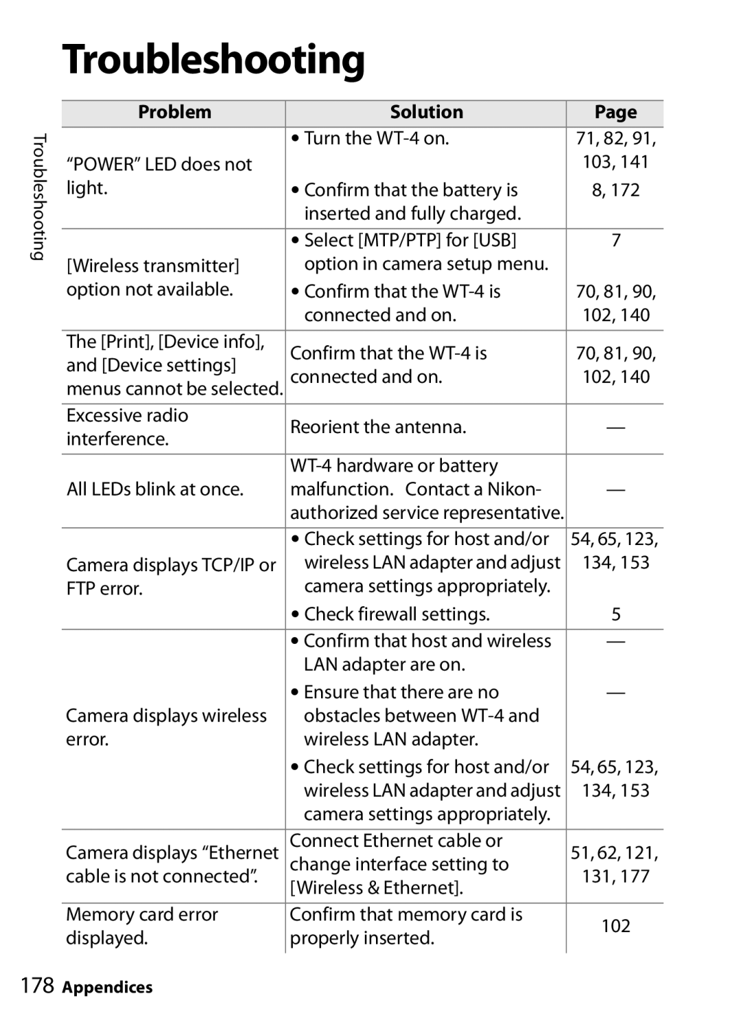 Nikon WT-4 user manual Troubleshooting, Problem Solution 