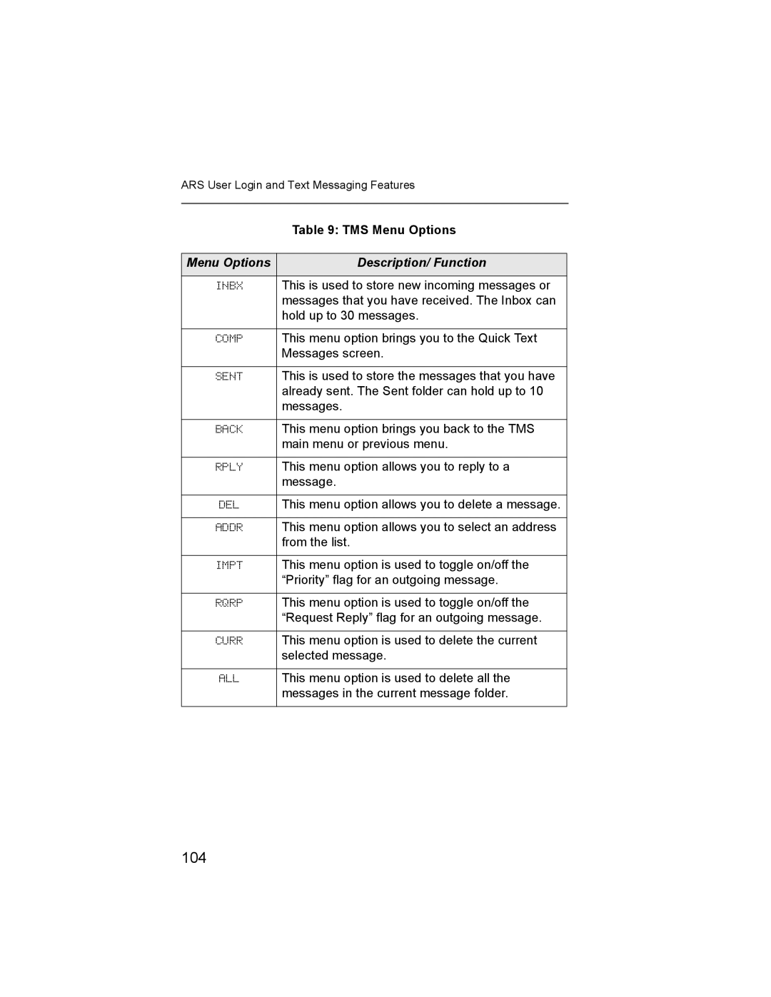 Nikon XTS-5000 manual 104, TMS Menu Options, Menu Options Description/ Function, Inbx, All 