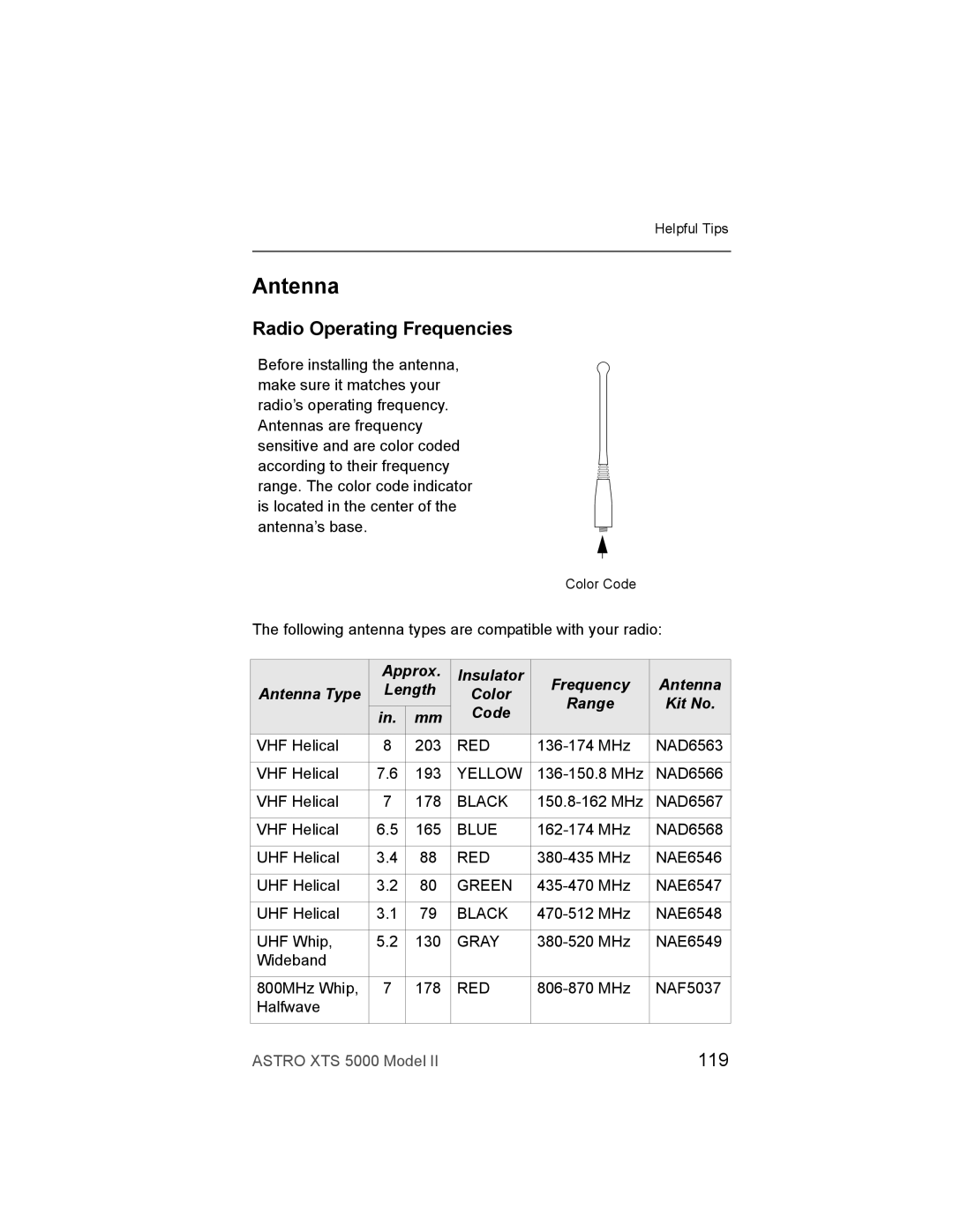 Nikon XTS-5000 manual Antenna, Radio Operating Frequencies, 119 