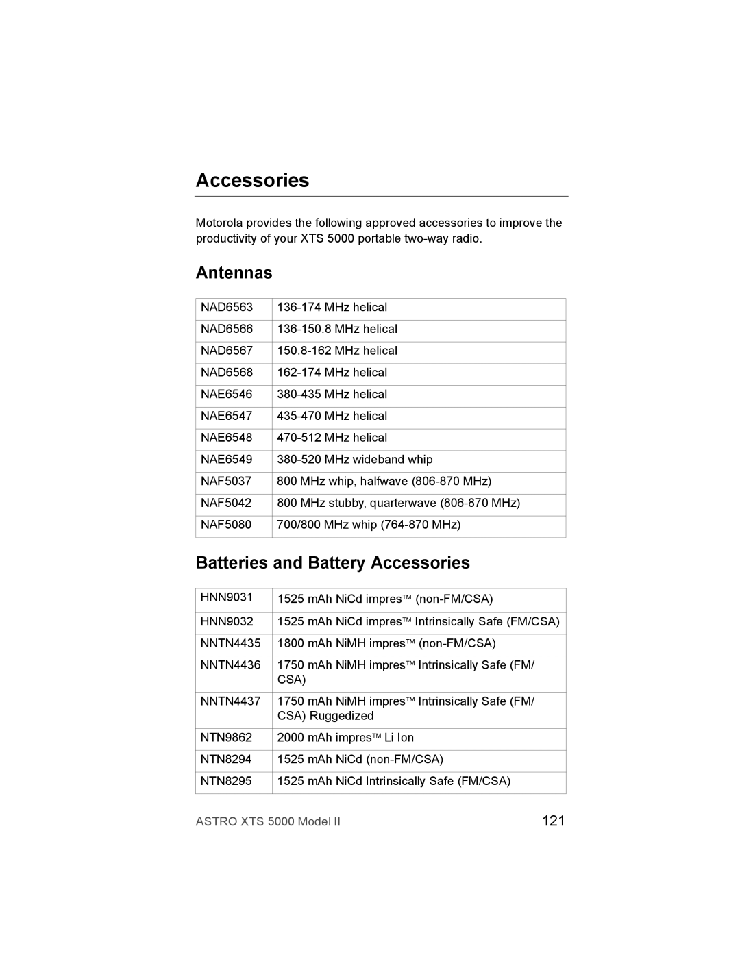 Nikon XTS-5000 manual Antennas, Batteries and Battery Accessories, 121, Csa 