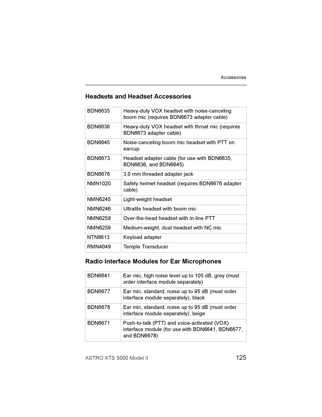 Nikon XTS-5000 manual Headsets and Headset Accessories, Radio Interface Modules for Ear Microphones, 125 