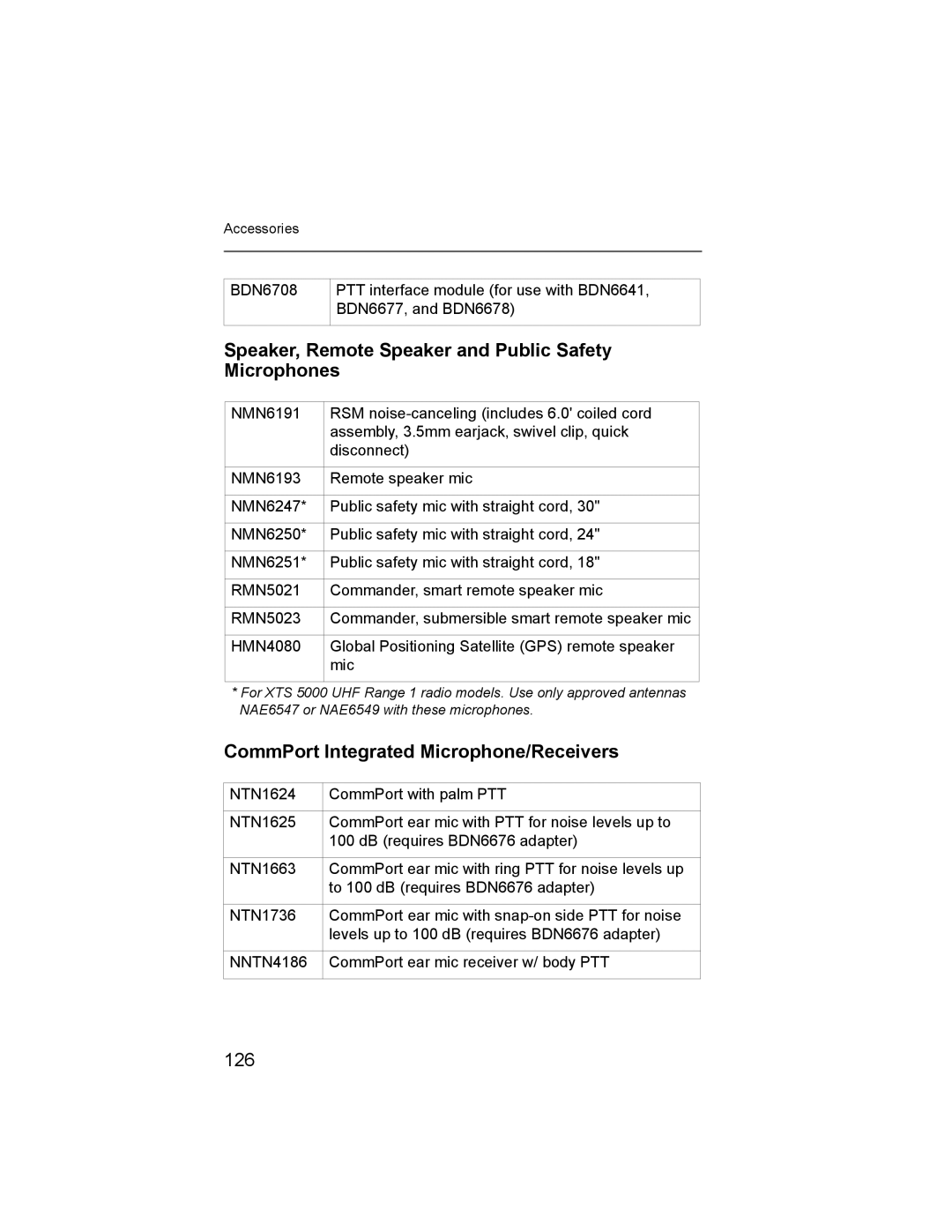 Nikon XTS-5000 manual Speaker, Remote Speaker and Public Safety Microphones, CommPort Integrated Microphone/Receivers, 126 