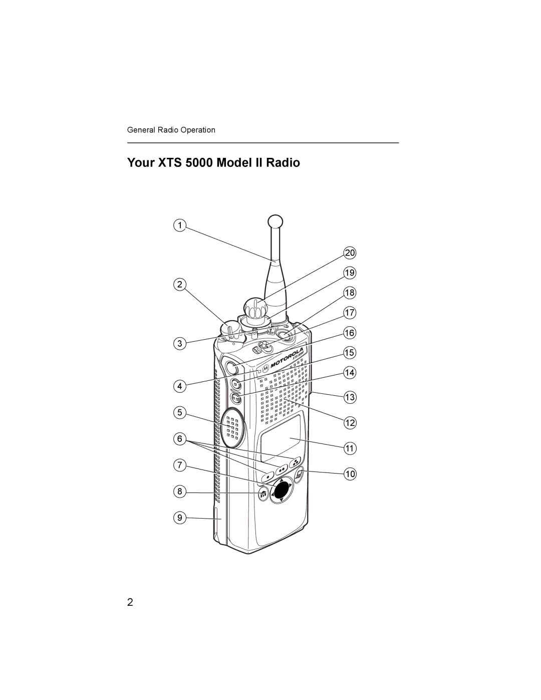 Nikon XTS-5000 manual Your XTS 5000 Model II Radio 