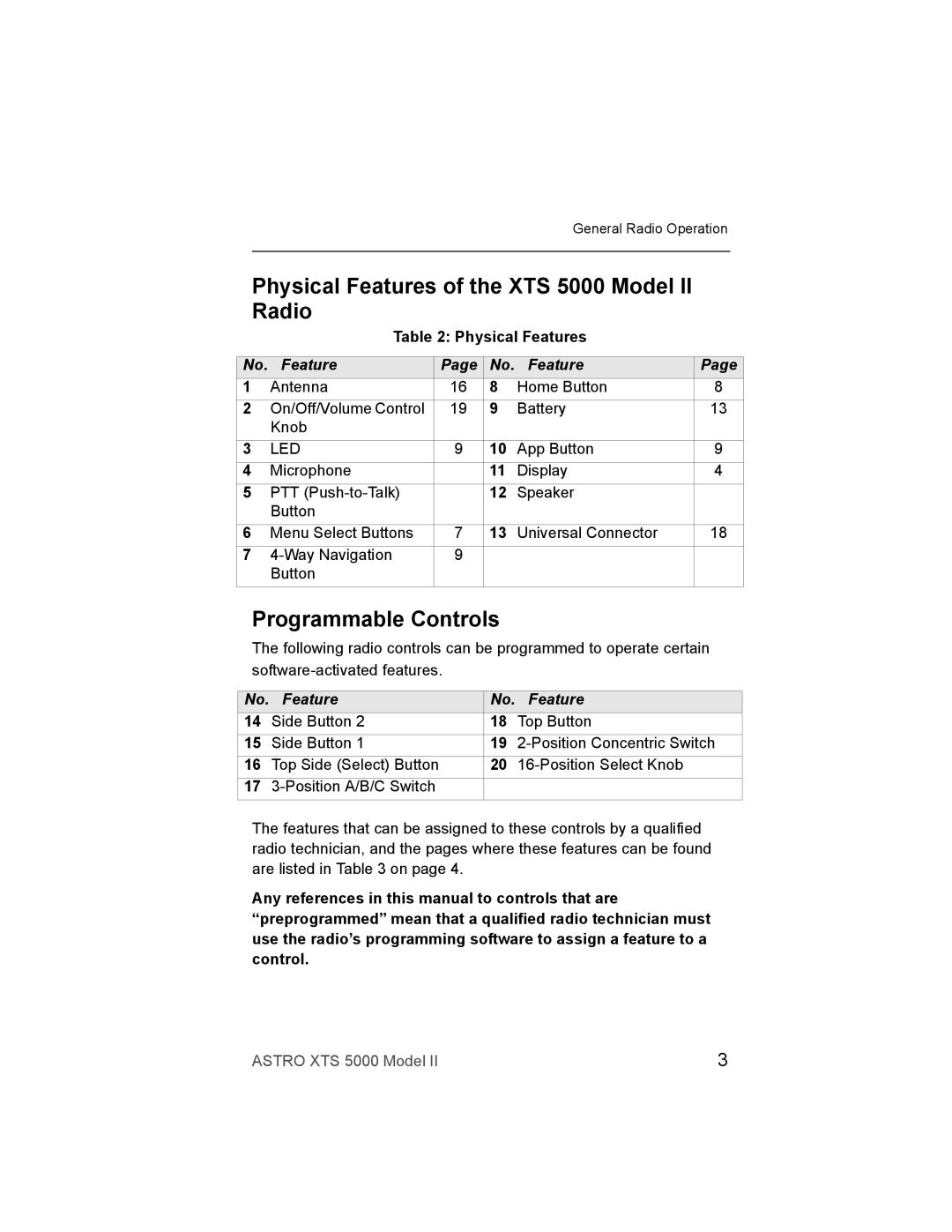 Nikon XTS-5000 manual Physical Features of the XTS 5000 Model II Radio, Programmable Controls, Led 