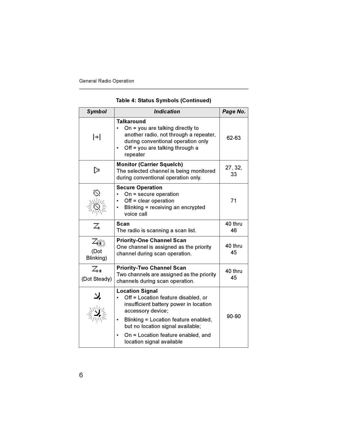 Nikon XTS-5000 manual Symbol Indication 