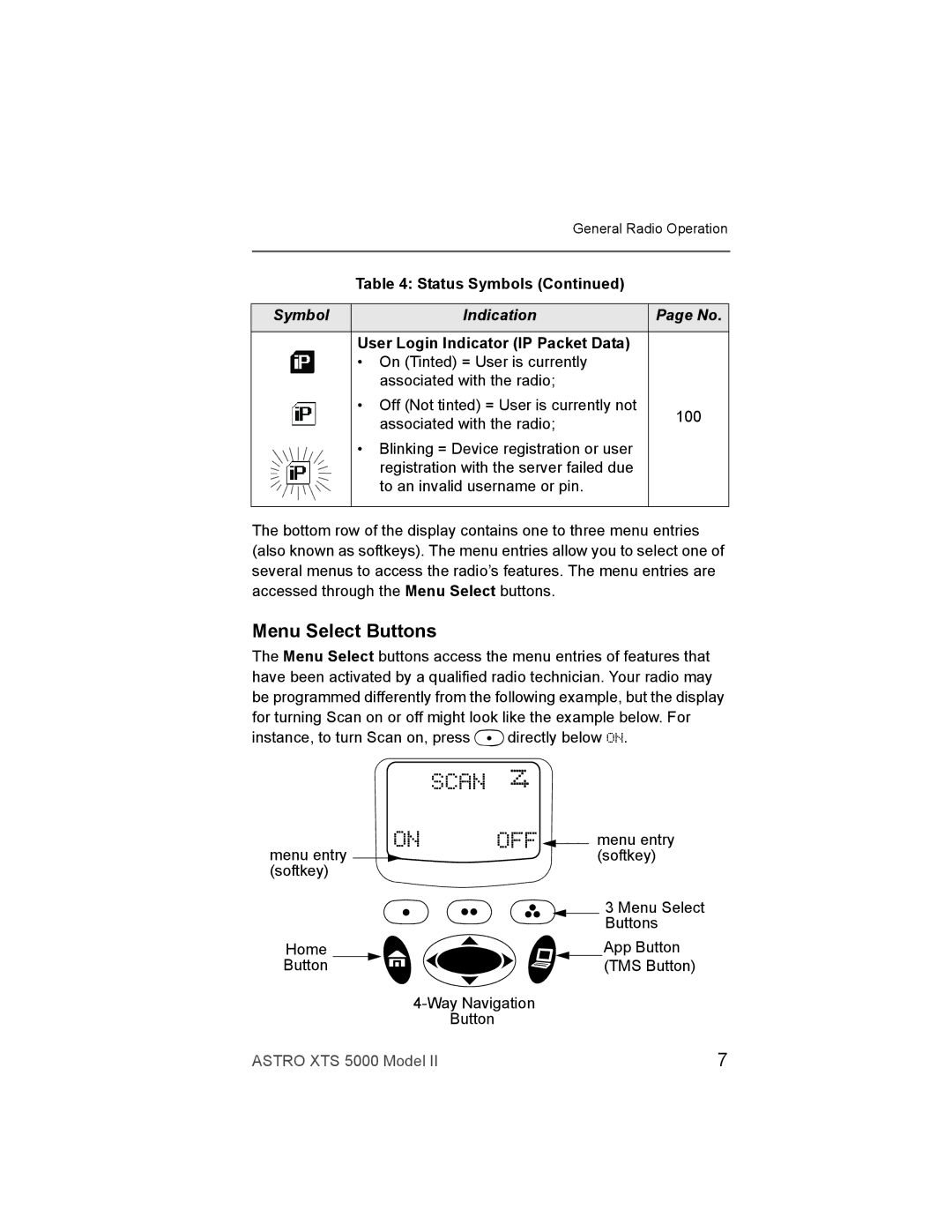 Nikon XTS-5000 manual Scan, Menu Select Buttons 