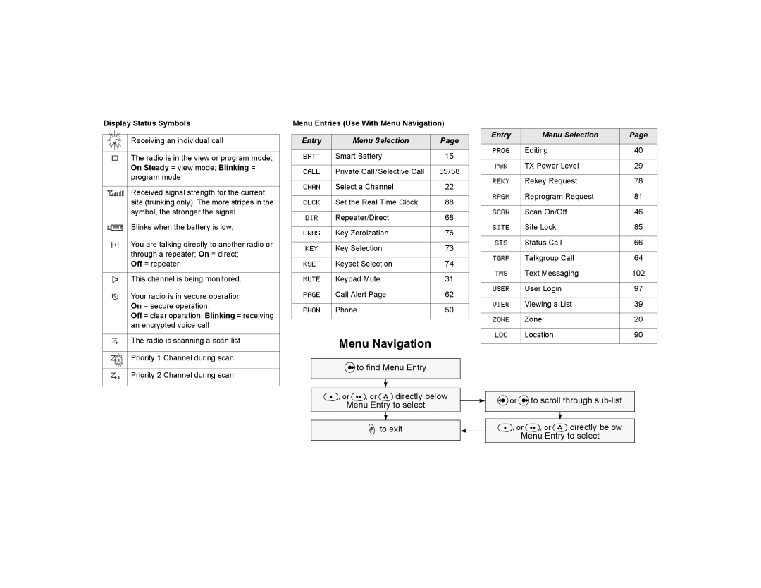 Nikon XTS-5000 manual Menu Navigation, Display Status Symbols 