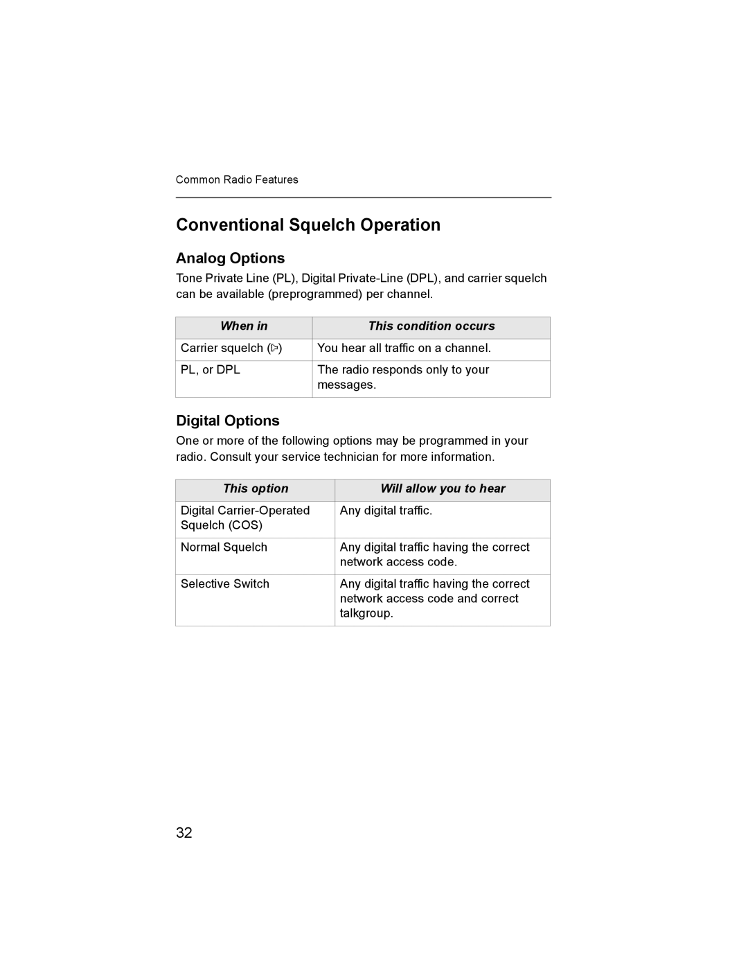 Nikon XTS-5000 manual Conventional Squelch Operation, Analog Options, Digital Options, When This condition occurs 