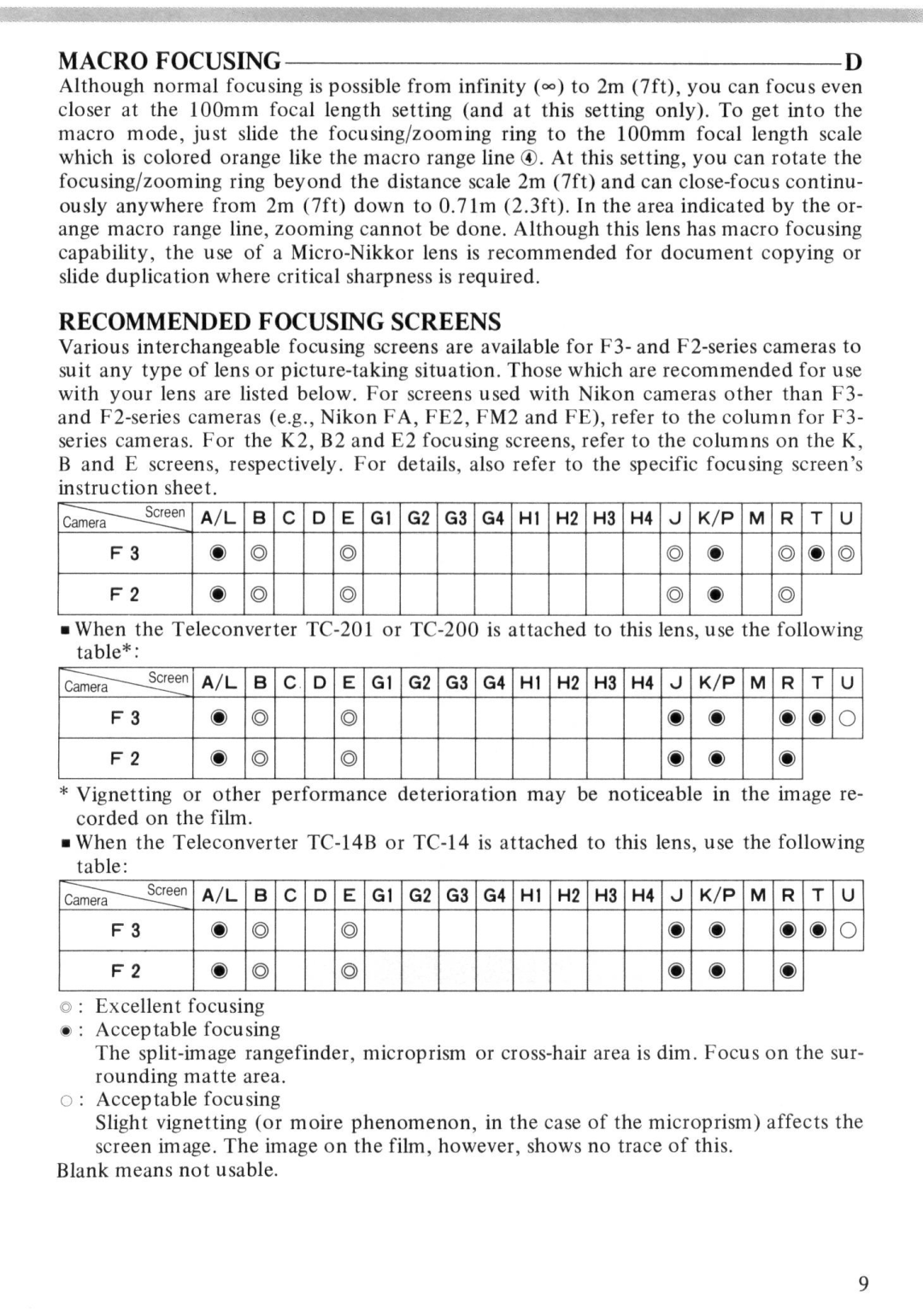 Nikon Zoom-Nikkor 100-300mm f/5.6 instruction manual Macro Focusing, Recommended Focusing Screens 