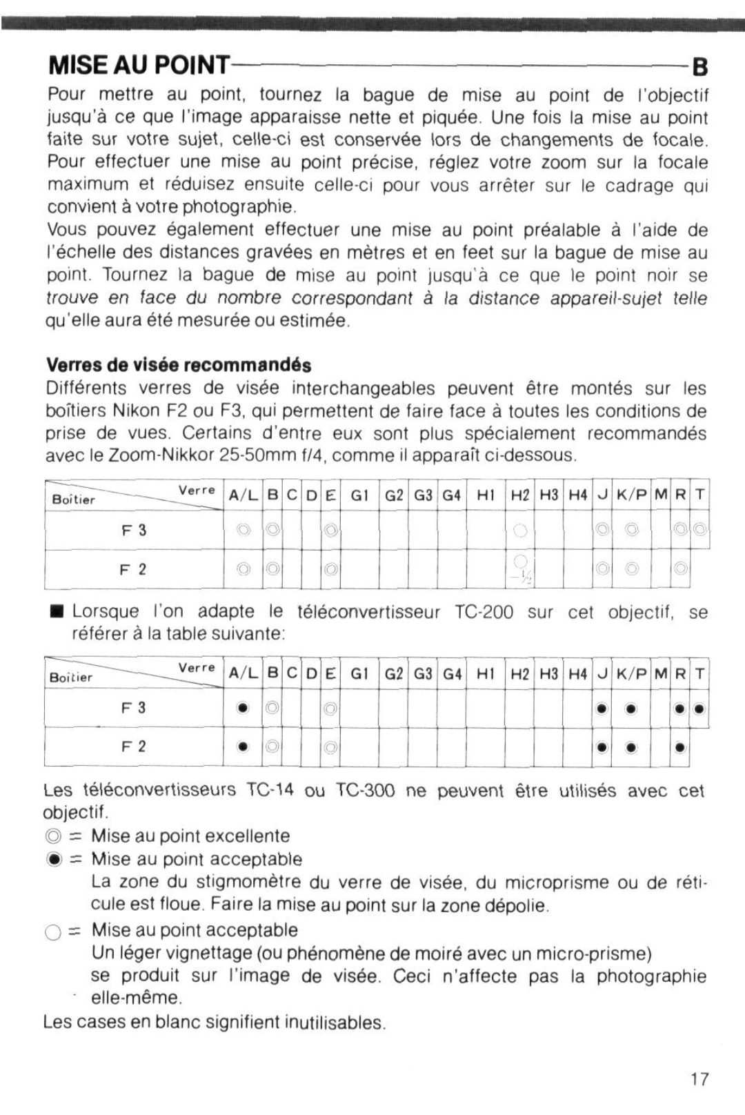 Nikon Zoom-Nikkor 25-50mm f/4 instruction manual Mise AU Point 