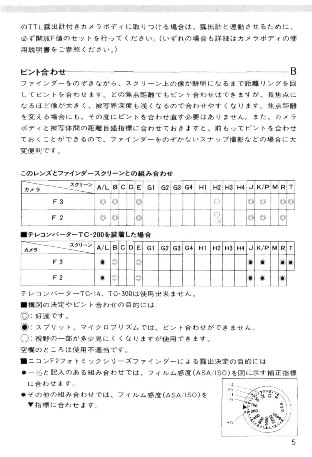 Nikon Zoom-Nikkor 25-50mm f/4 instruction manual Jrawrr 