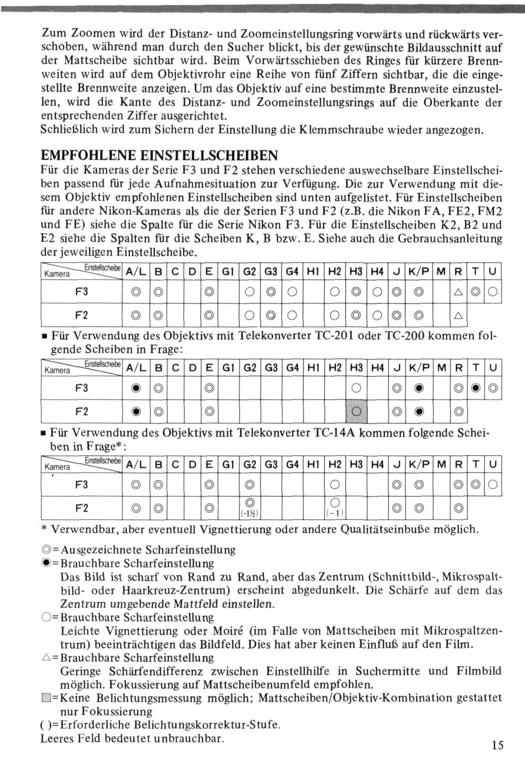 Nikon Zoom-Nikkor ED 80-200mm f/2.8 instruction manual Empfohlene Einstellscheiben, F3 0 o o o o a O F2 0 o o o 0 a 