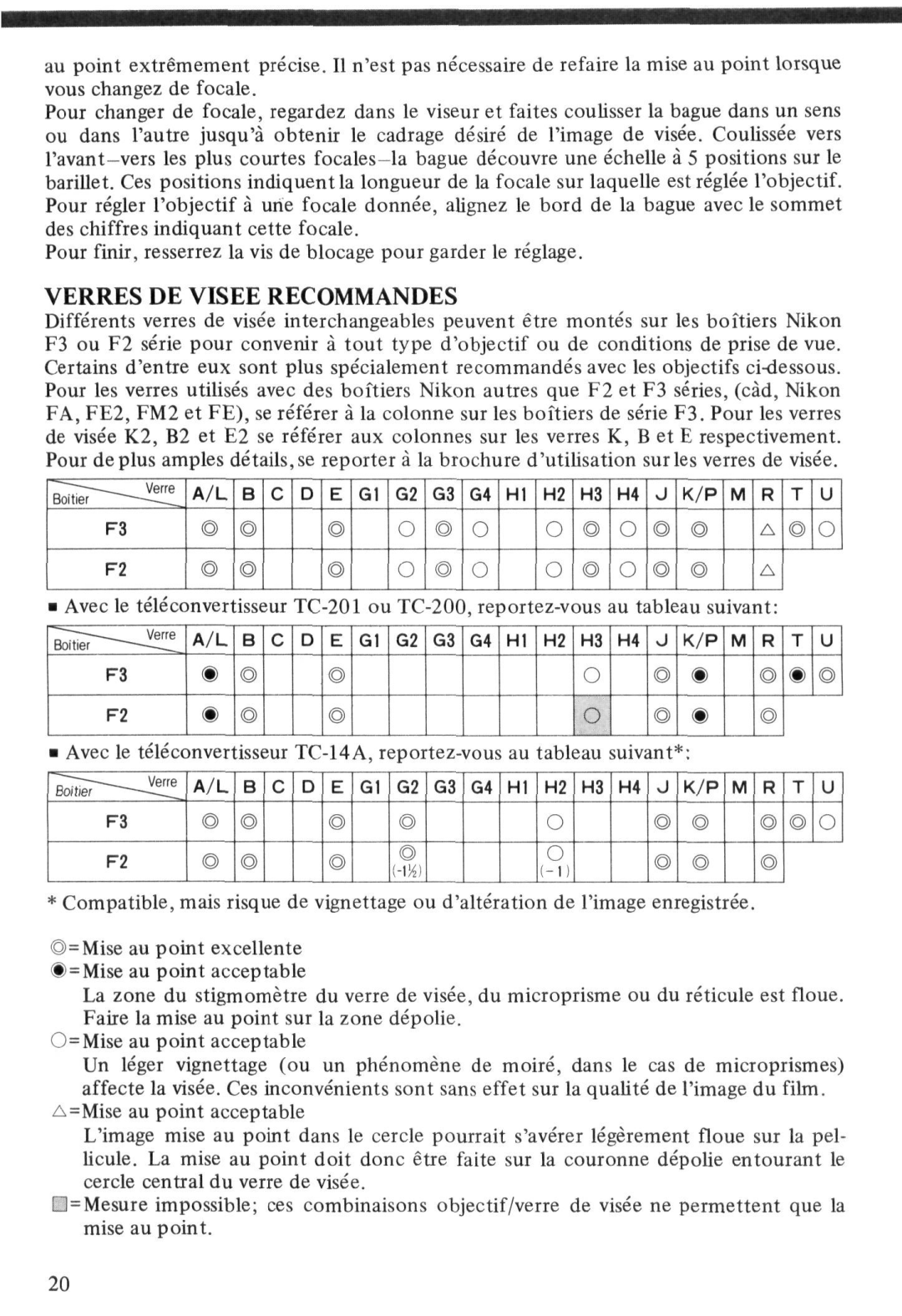 Nikon Zoom-Nikkor ED 80-200mm f/2.8 instruction manual Verres DE Visee Recommandes 