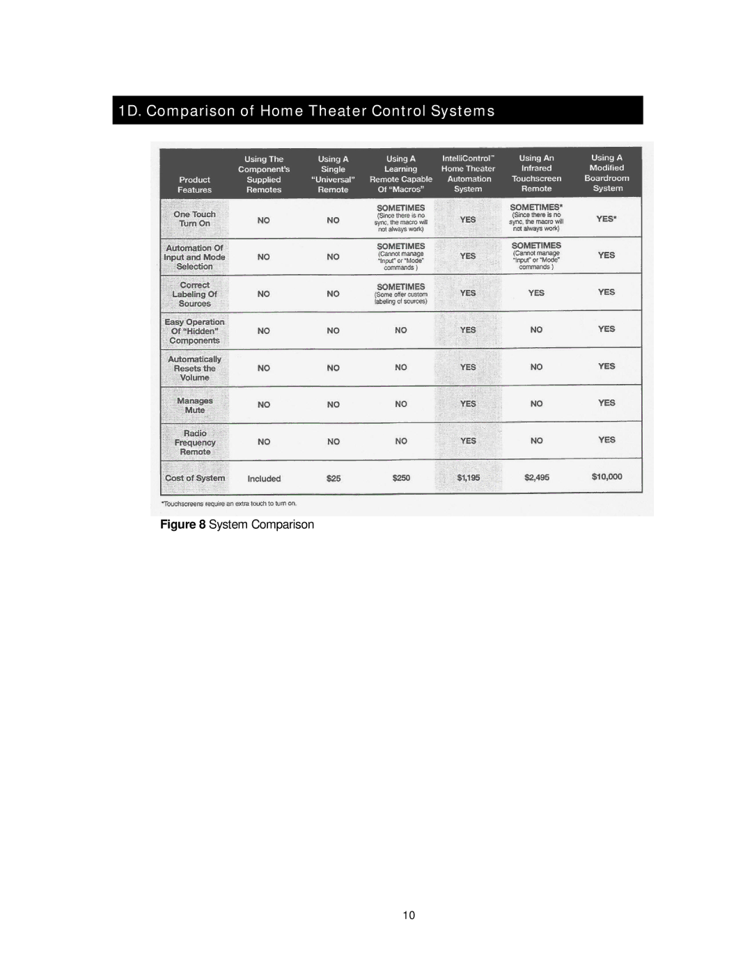 Niles Audio 8 manual 1D. Comparison of Home Theater Control Systems, System Comparison 