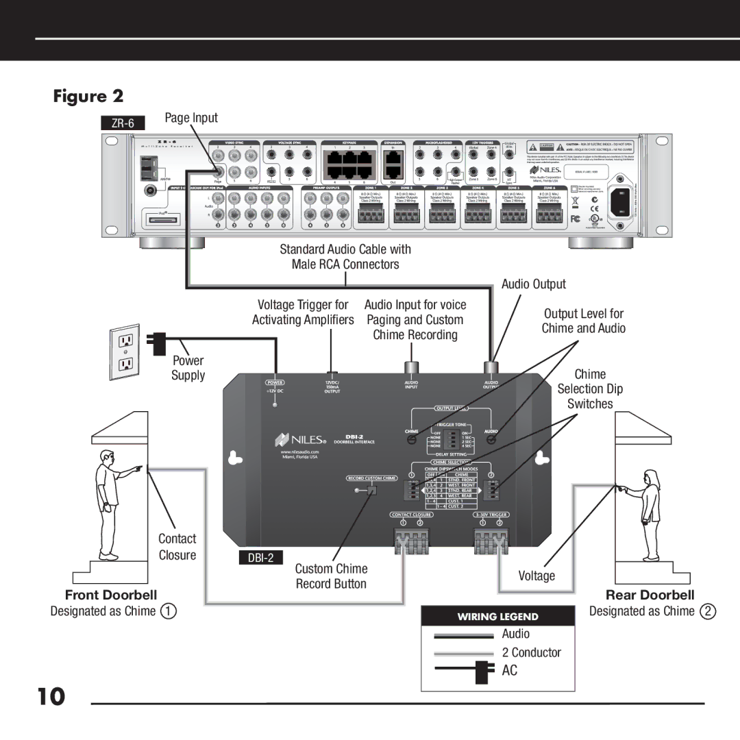 Niles Audio DBI-2 manual Input 