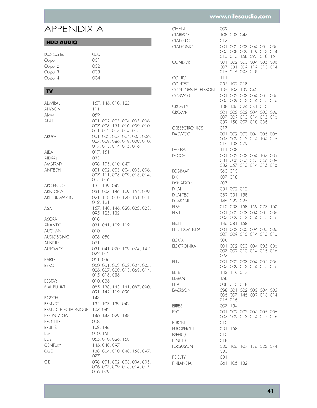 Niles Audio DMS4 manual Appendix a 