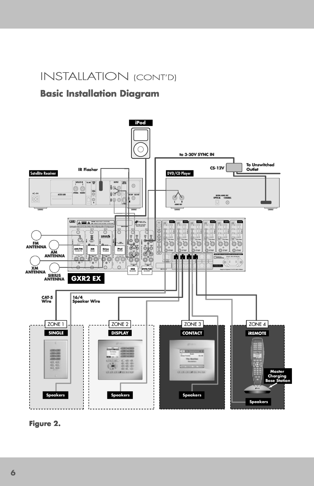 Niles Audio GXR2 EX manual Installation Cont’D, Basic Installation Diagram 